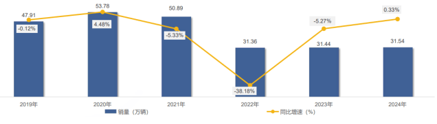 媒體聚焦 | 2024年的中集車輛：創(chuàng)新驅(qū)動下的高質(zhì)量發(fā)展